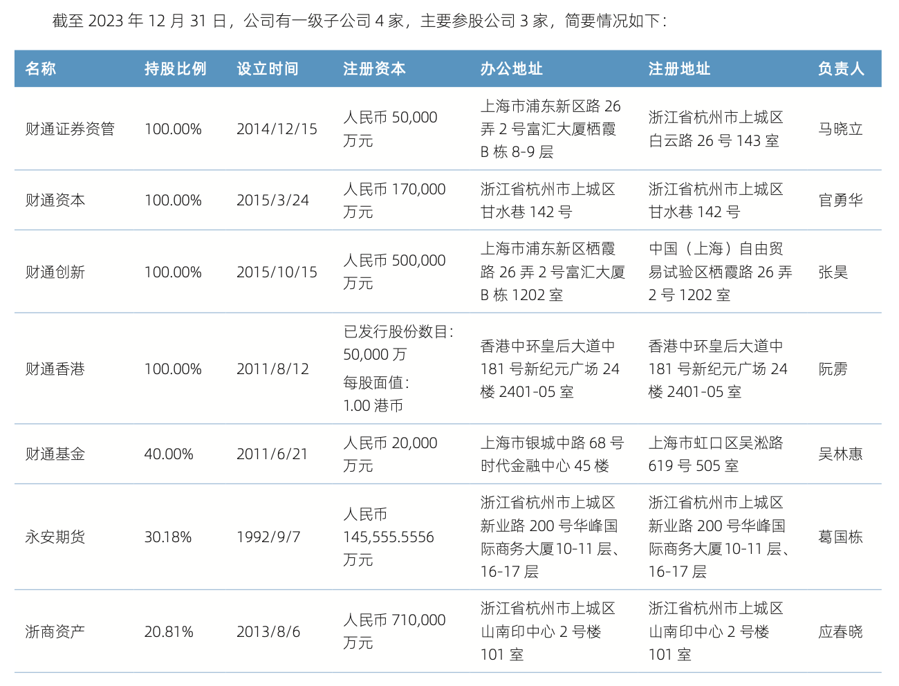 财通证券IPO业务下滑，但承销了1000亿元的债券