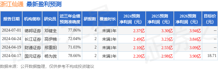 国元证券：给予浙江仙通增持评级，目标价位17.72元