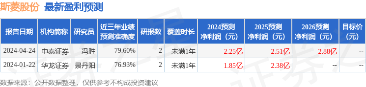 斯菱股份：5月22日接受机构调研，天风证券、财通证券等多家机构参与