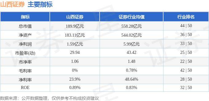 股票行情快报：山西证券（002500）5月17日主力资金净卖出537.30万元