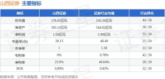 股票行情快报：山西证券（002500）6月14日主力资金净买入1091.86万元