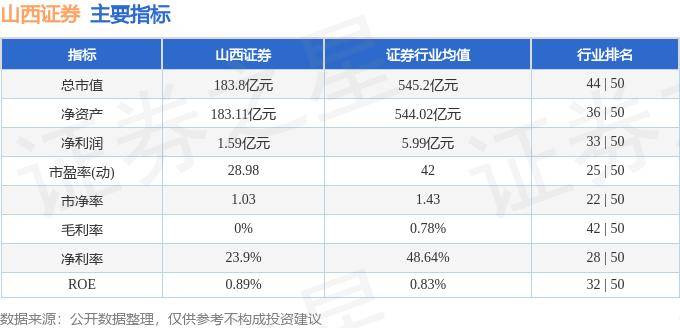 股票行情快报：山西证券（002500）5月23日主力资金净卖出506.10万元