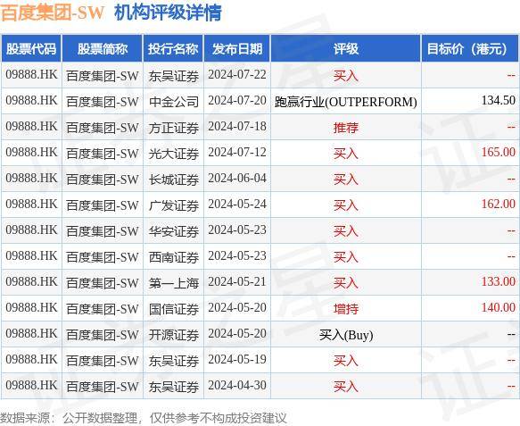 国盛证券：维持百度集团-SW(09888.HK)“增持”评级 Robotaxi先行优势明显