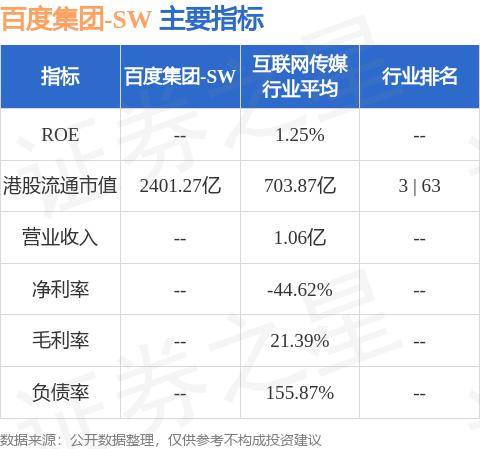 国盛证券：维持百度集团-SW(09888.HK)“增持”评级 Robotaxi先行优势明显