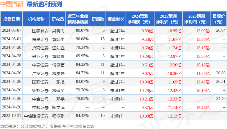 山西证券：给予中国汽研买入评级