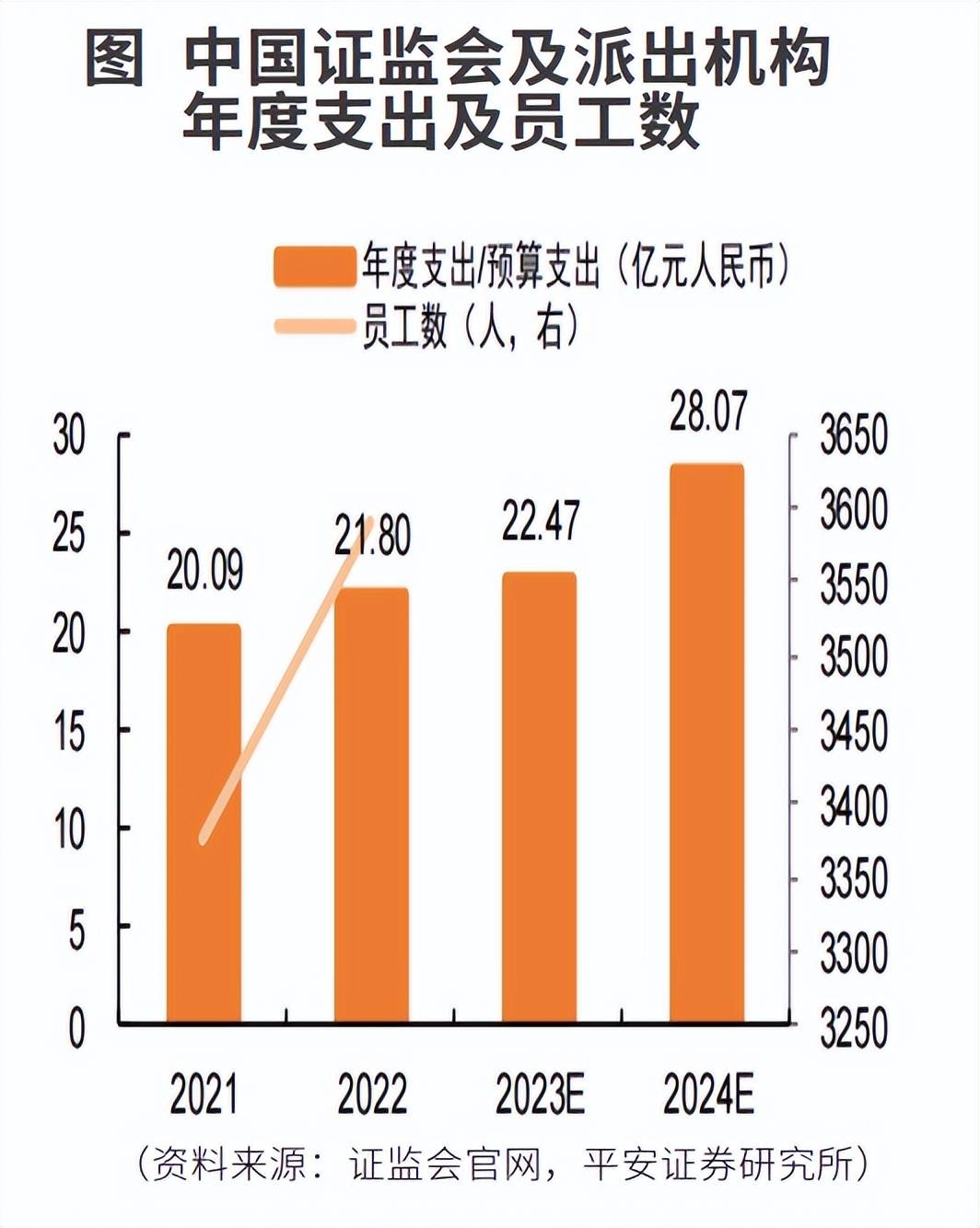 证券行业供给侧格局重塑