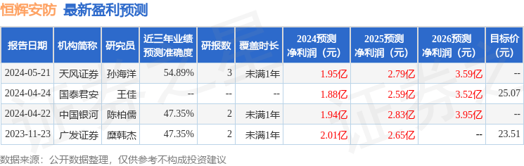 信达证券：给予恒辉安防买入评级