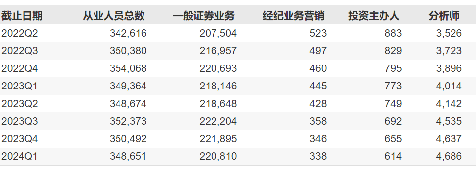 西部证券研究所电子首席与副所“掐架”，降费之下卖方研究压力有多大？