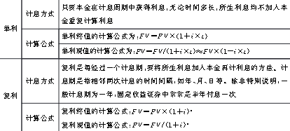 基金从业资格证考试，《证券投资基金基础知识》怎么样学，哪个app刷题好？