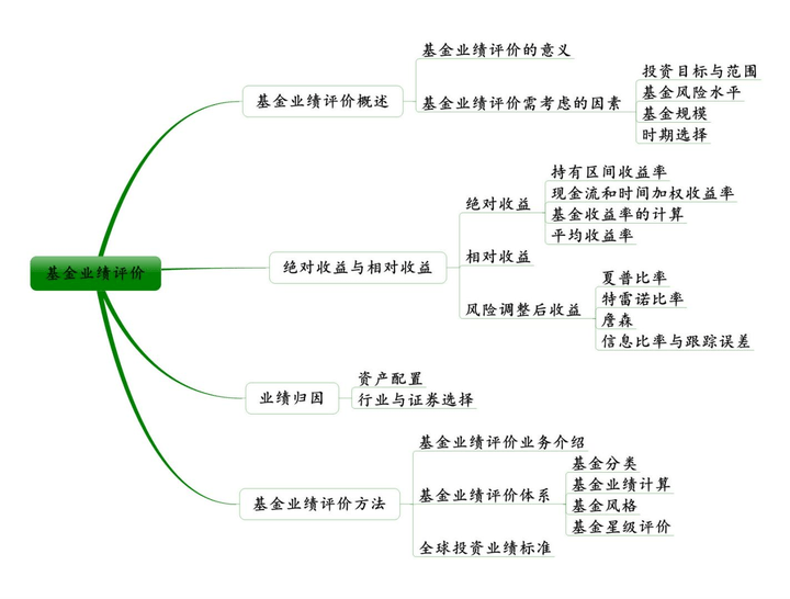 基金从业资格证考试，《证券投资基金基础知识》怎么样学，哪个app刷题好？