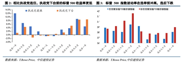 中信建投：美股企稳的条件和时点