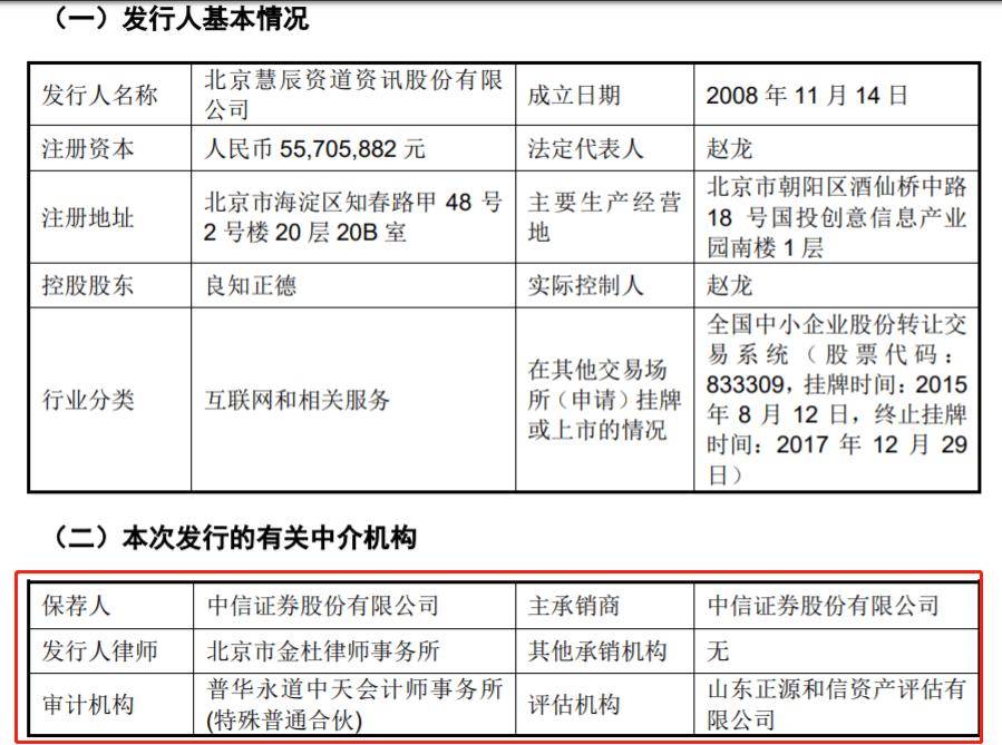 中信证券和普华永道成被告，涉慧辰股份财务造假、股民集体索赔