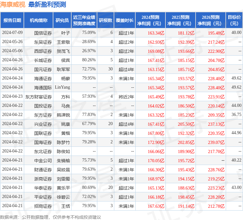 平安证券：给予海康威视增持评级