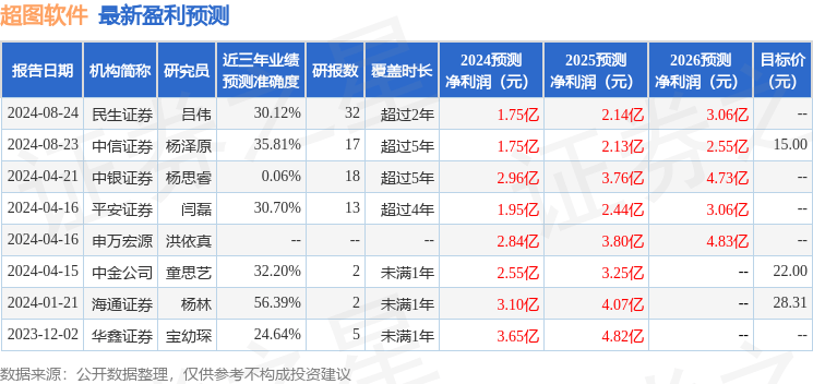 平安证券：给予超图软件增持评级