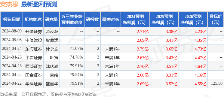 平安证券：给予安杰思增持评级