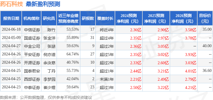 平安证券：给予药石科技增持评级