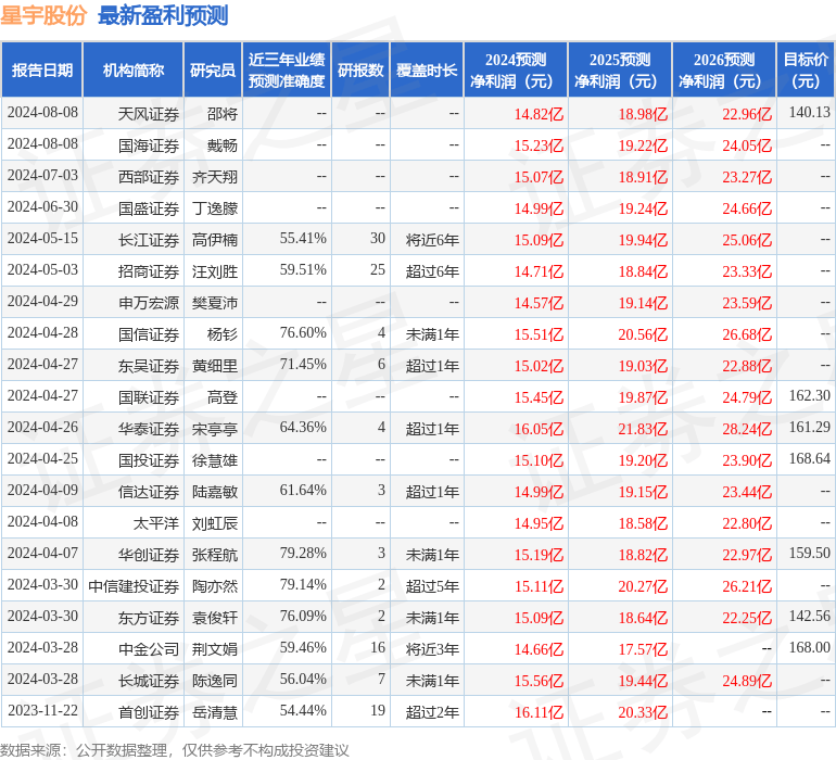 平安证券：给予星宇股份增持评级