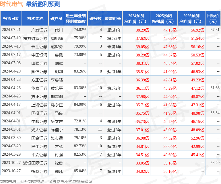 平安证券：给予时代电气增持评级