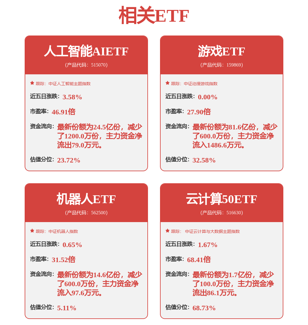 平安证券：给予浪潮信息增持评级