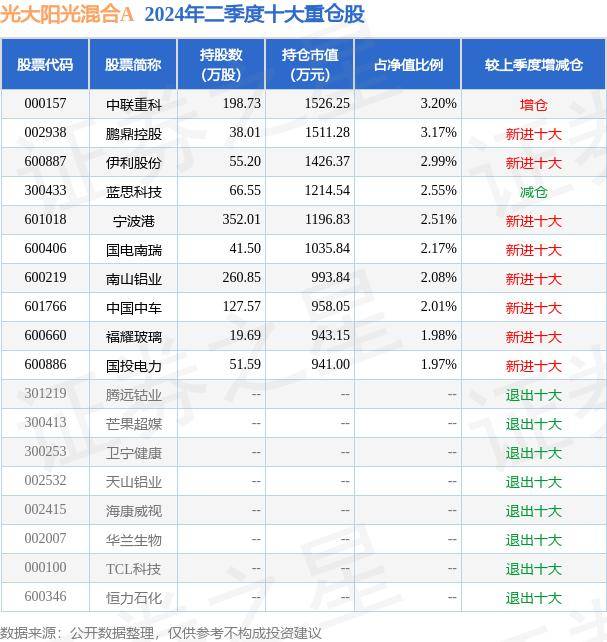 8月27日基金净值：光大阳光混合A最新净值1.7094，跌0.74%