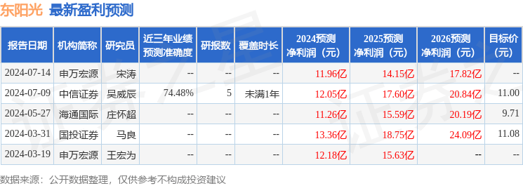 开源证券：给予东阳光买入评级