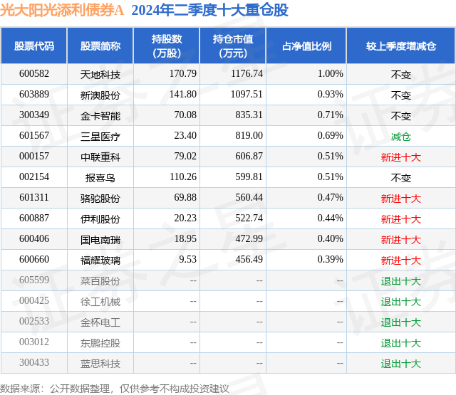 8月27日金卡智能跌6.01%，光大阳光添利债券A基金重仓该股