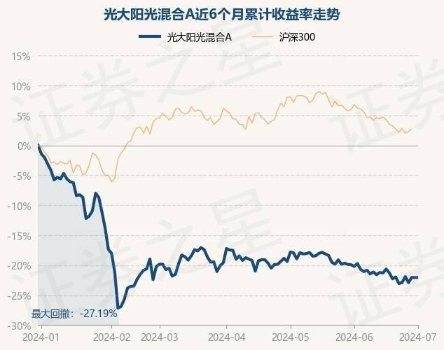 7月1日基金净值：光大阳光混合A最新净值1.8652