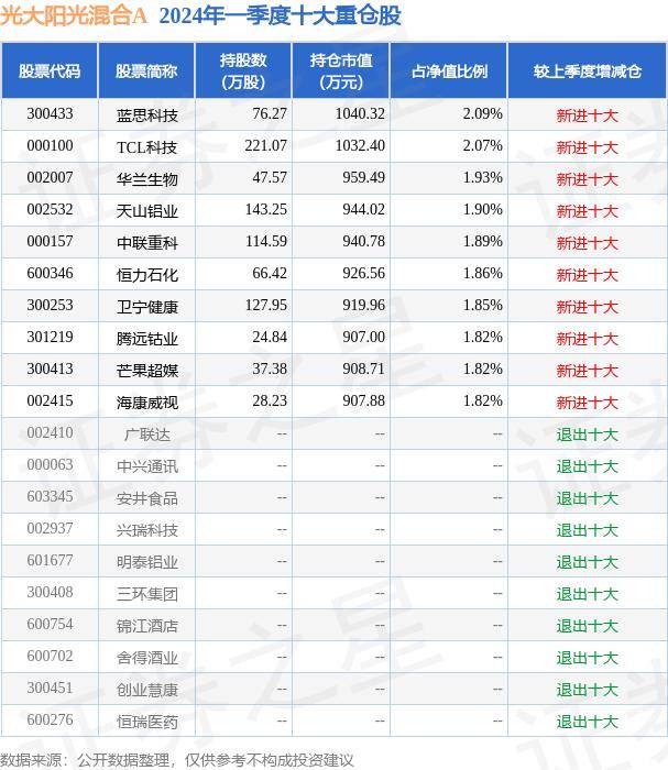 7月1日基金净值：光大阳光混合A最新净值1.8652