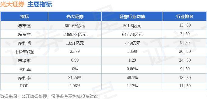 股票行情快报：光大证券（601788）8月27日主力资金净卖出183.18万元