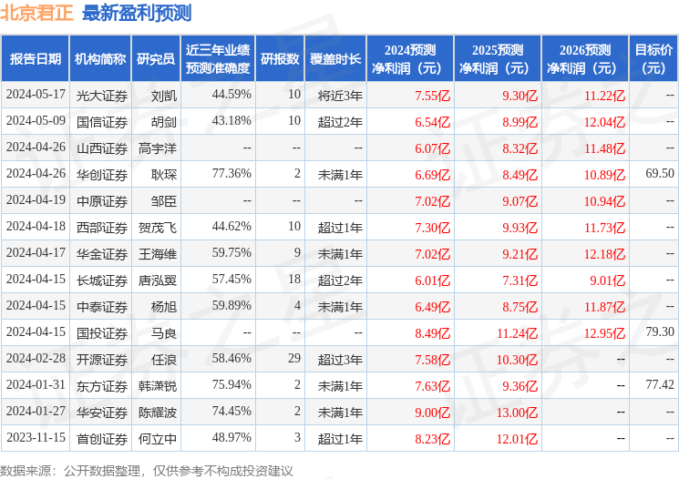 北京君正：8月28日接受机构调研，中泰证券、国投证券等多家机构参与