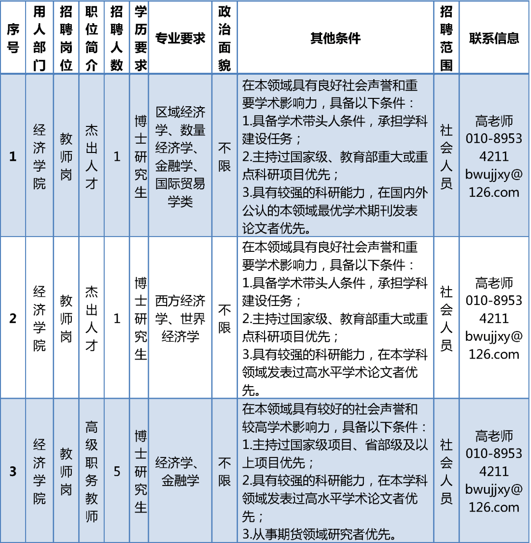 北京物资学院公开招聘教师