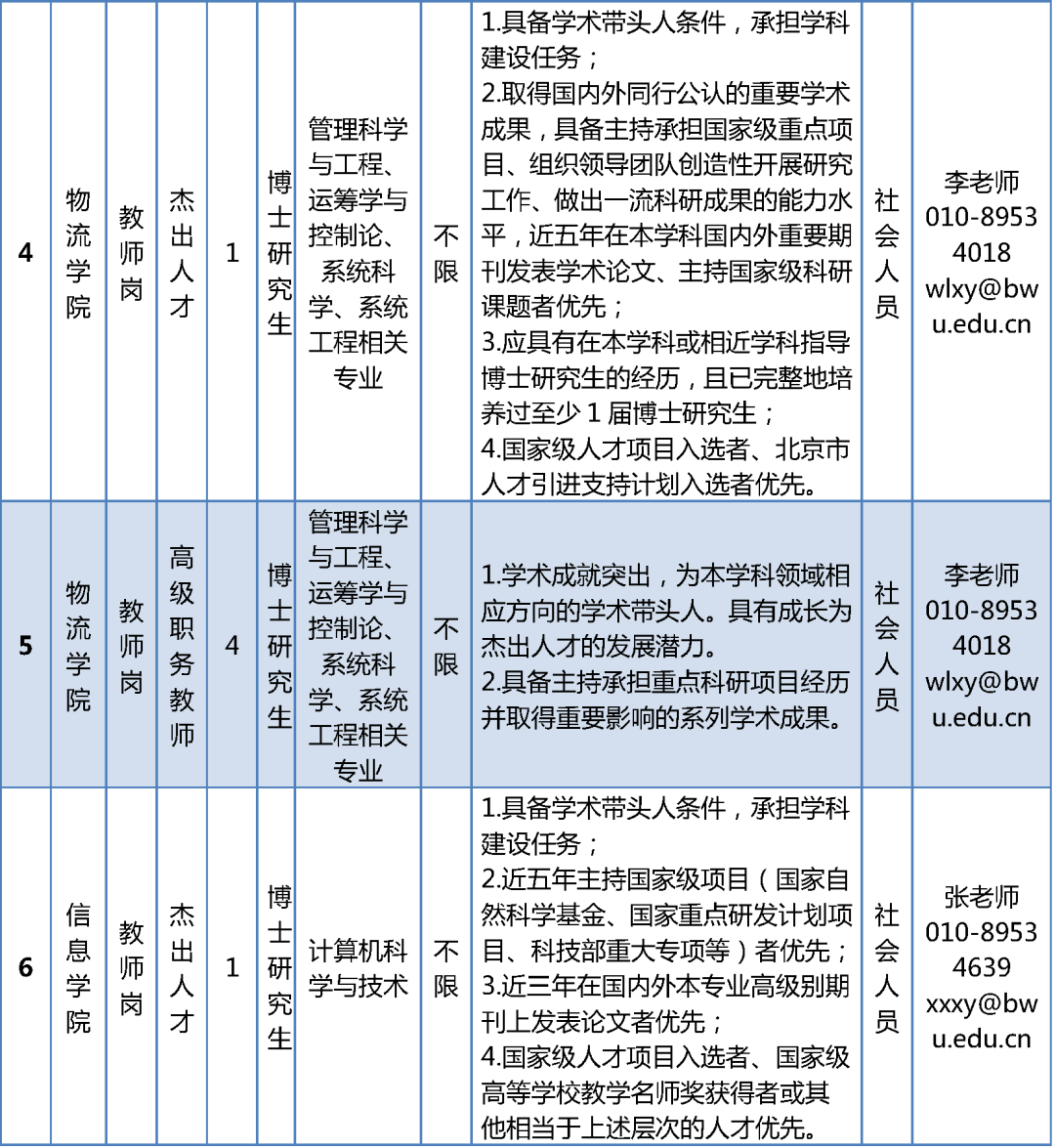 北京物资学院公开招聘教师