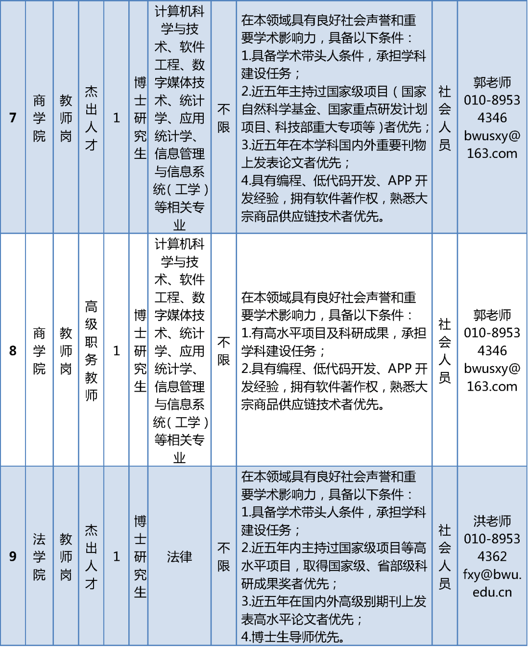 北京物资学院公开招聘教师