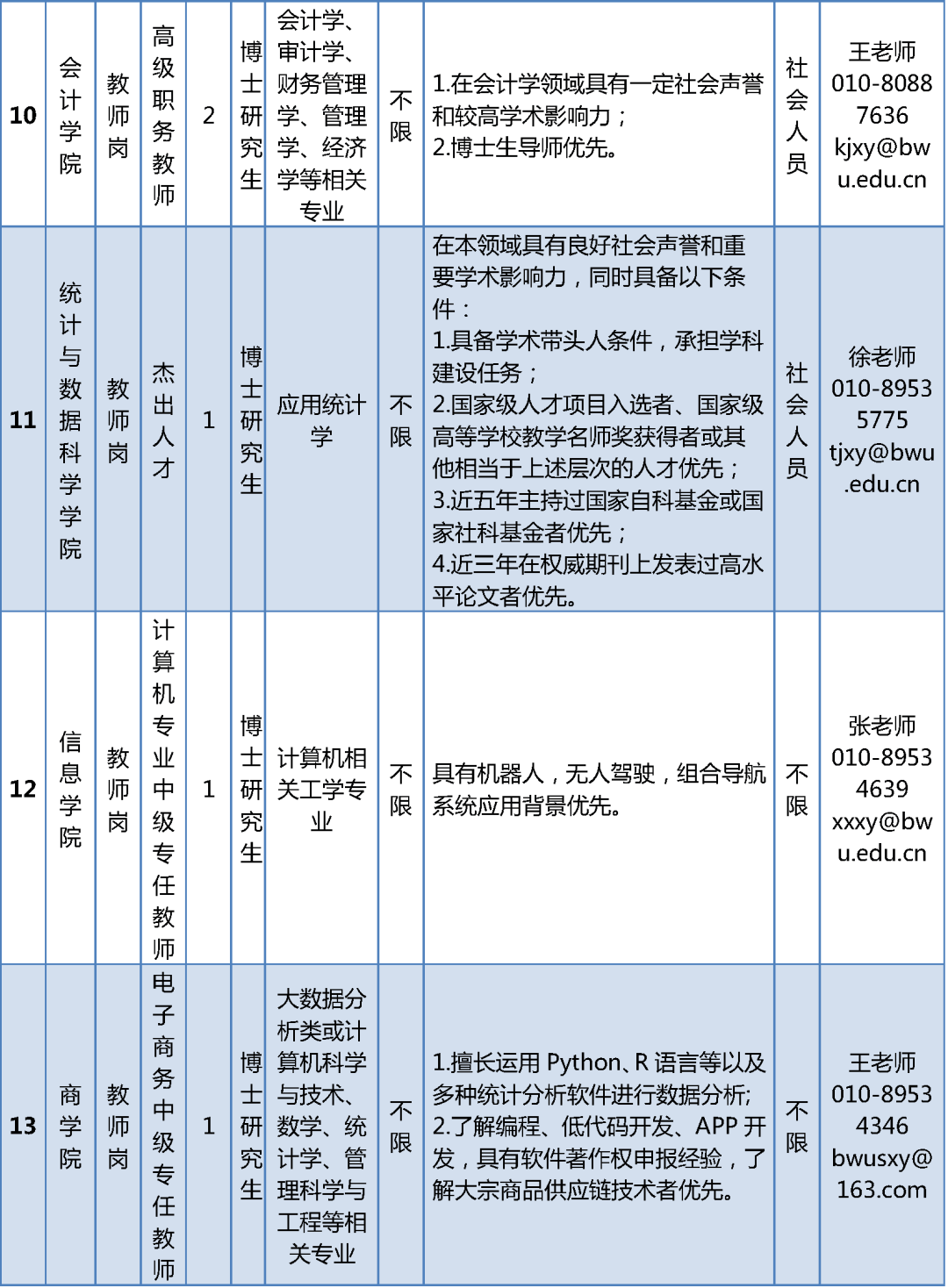 北京物资学院公开招聘教师