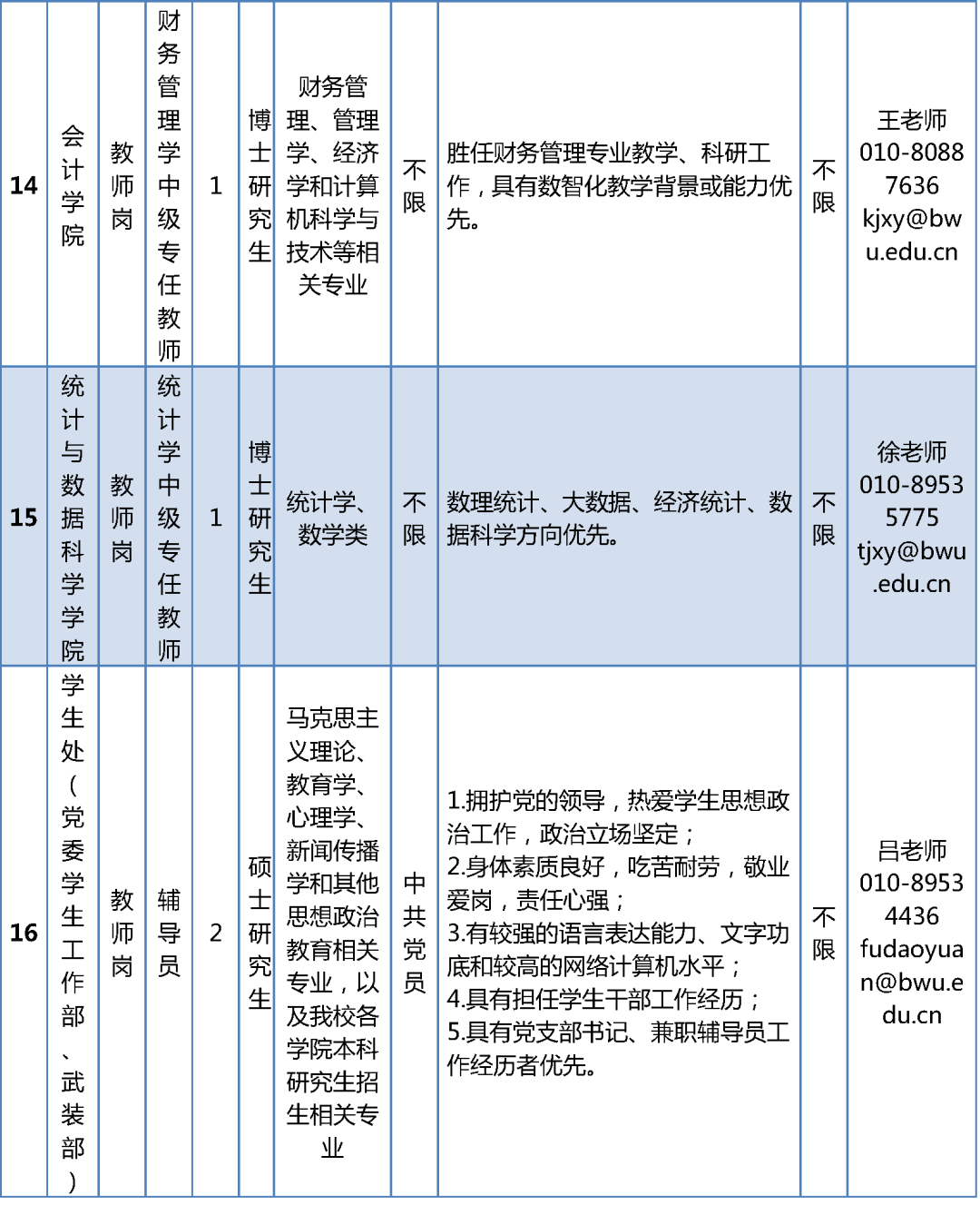 北京物资学院公开招聘教师