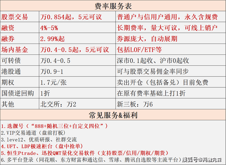 怎么选择券商开户？哪家券商的佣金优惠？