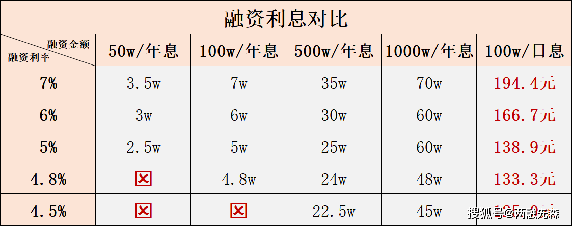 怎么选择券商开户？哪家券商的佣金优惠？