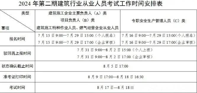 四川省第二批建筑安管人员ABC证题库