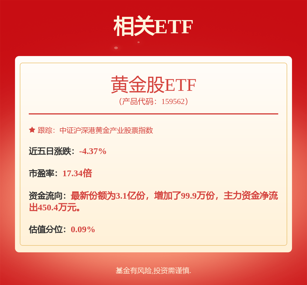 德邦证券：给予中金黄金买入评级