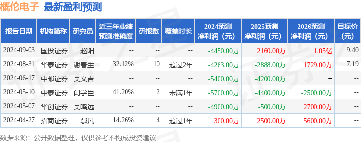 概伦电子：9月5日接受机构调研，长城证券、链友资本等多家机构参与