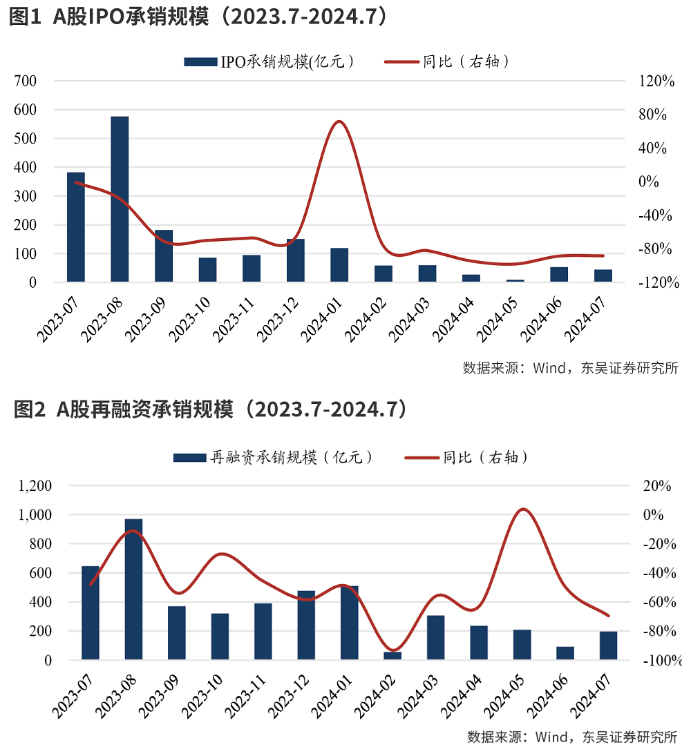 优化资本市场环境是证券业监管主线