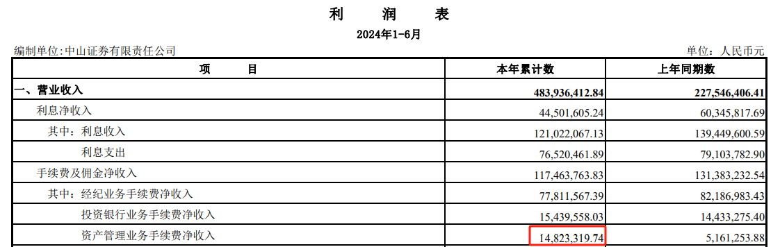 锦龙股份再涨停！子公司中山证券转让之际一个月大赚1.4亿