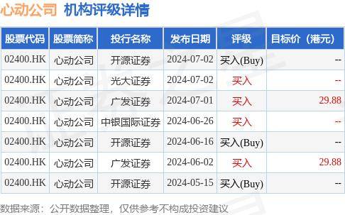 开源证券：《心动小镇》预下载获iOS免费榜第1 维持心动公司(02400.HK)“买入”评级