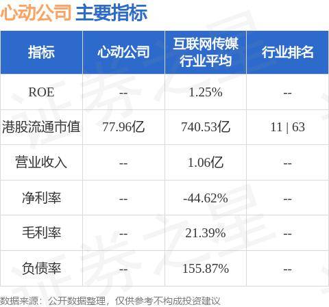 开源证券：《心动小镇》预下载获iOS免费榜第1 维持心动公司(02400.HK)“买入”评级