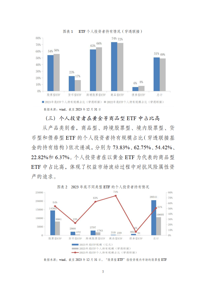 ETF投资交易白皮书（2023年）-深圳证券交易所基金管理部