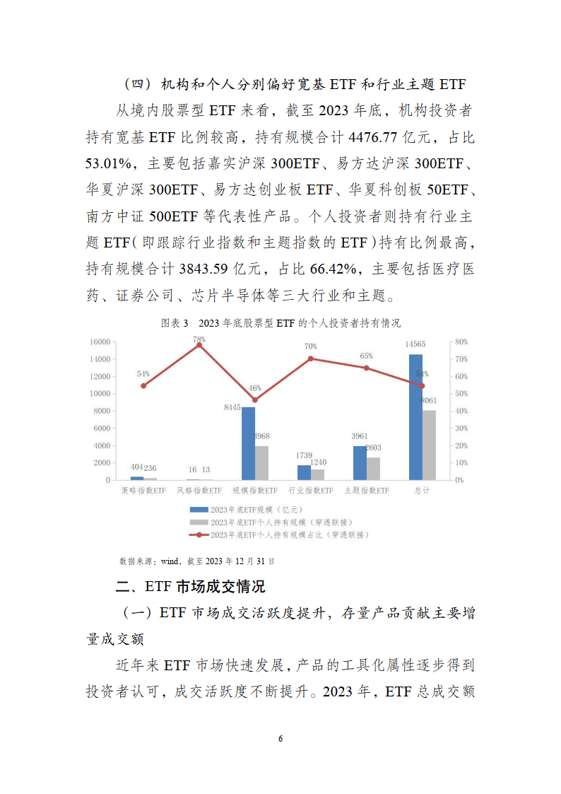 ETF投资交易白皮书（2023年）-深圳证券交易所基金管理部