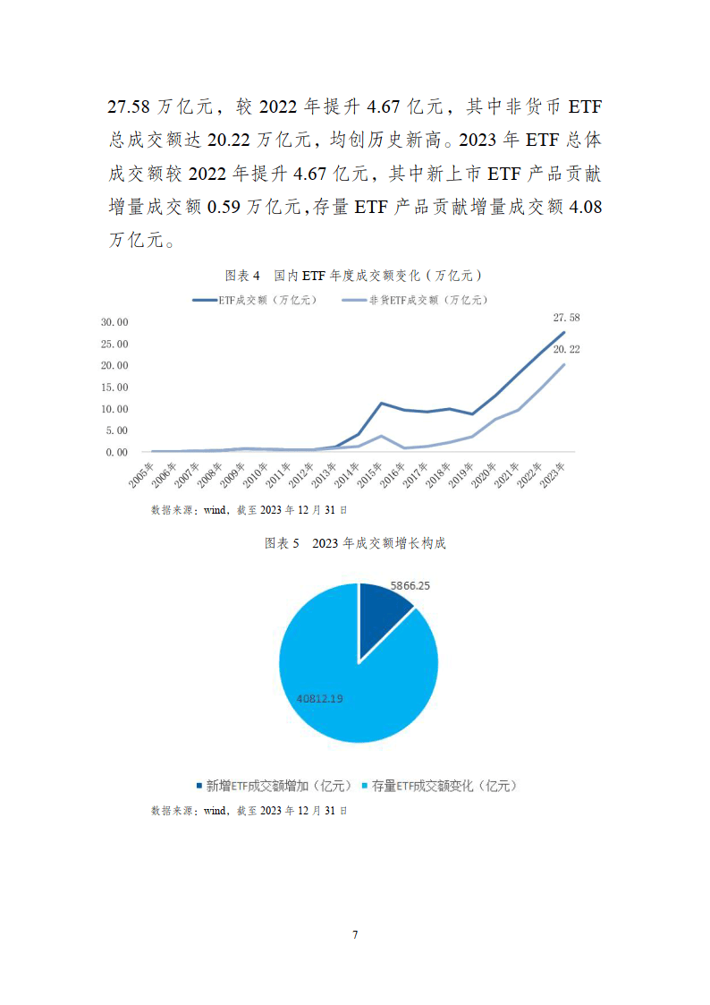 ETF投资交易白皮书（2023年）-深圳证券交易所基金管理部