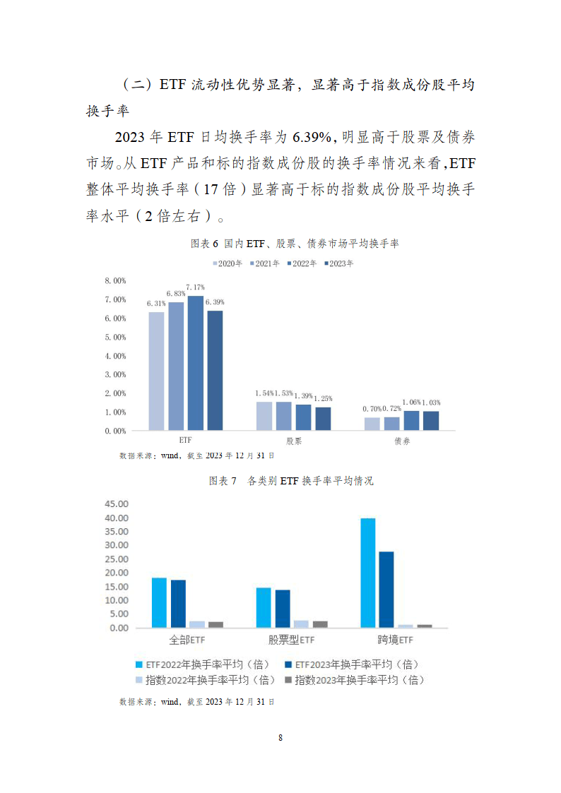 ETF投资交易白皮书（2023年）-深圳证券交易所基金管理部