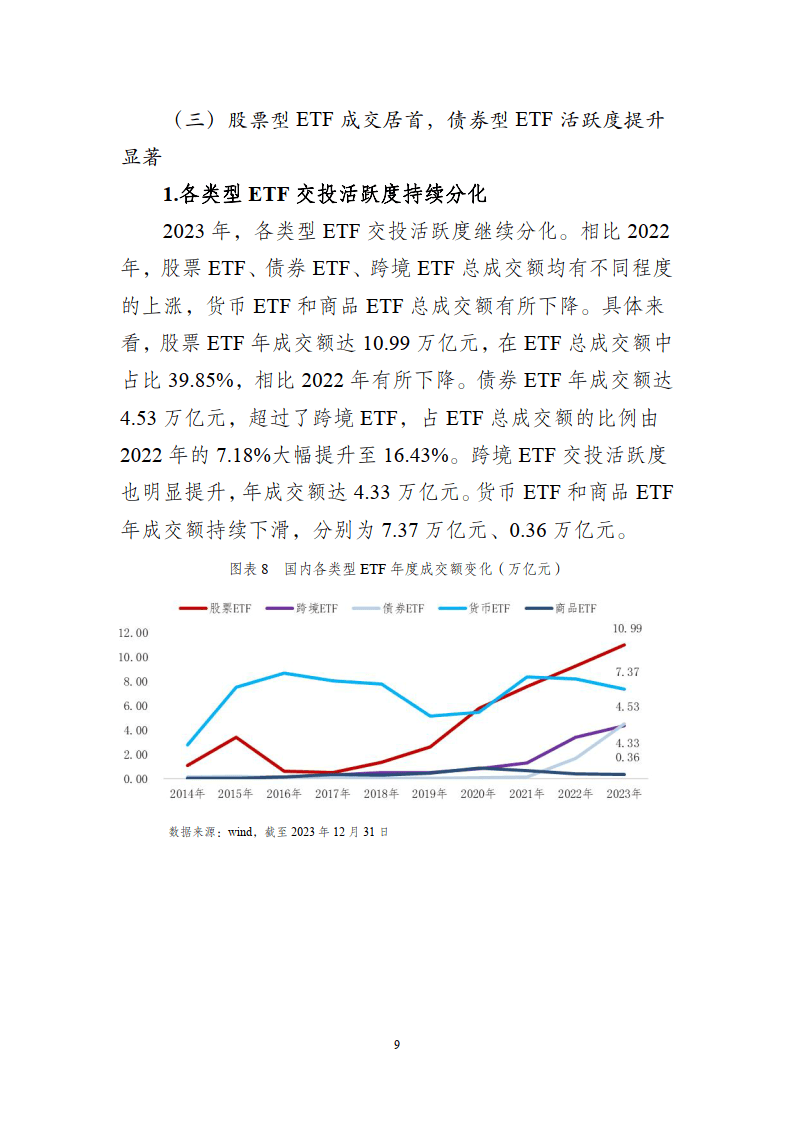 ETF投资交易白皮书（2023年）-深圳证券交易所基金管理部