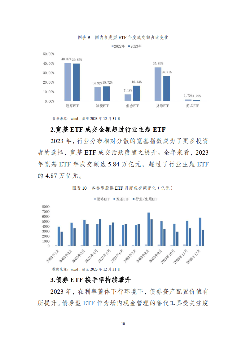 ETF投资交易白皮书（2023年）-深圳证券交易所基金管理部